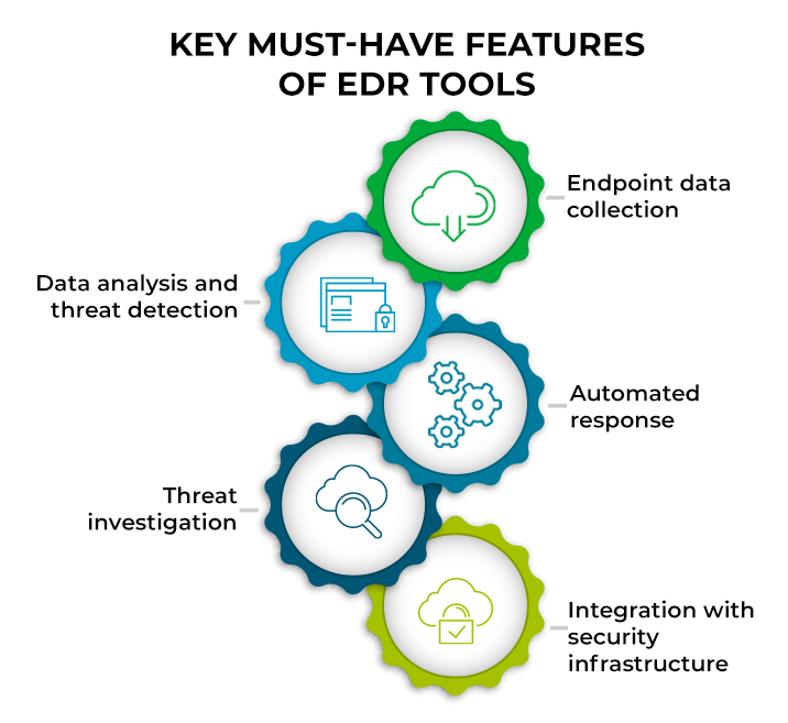 key must have features for EDR tools chart