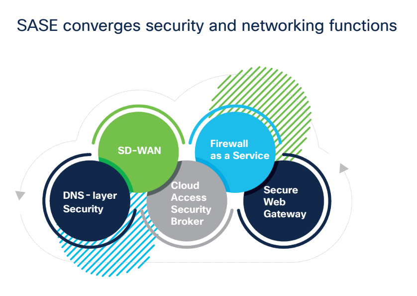 slide SADE converges security