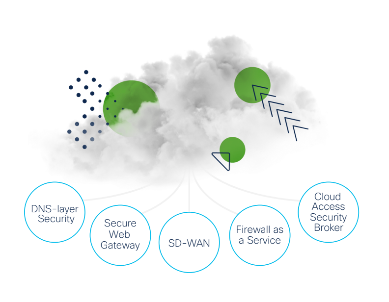 wan and network in cloud